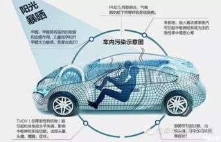 汽车能顶住多少气温